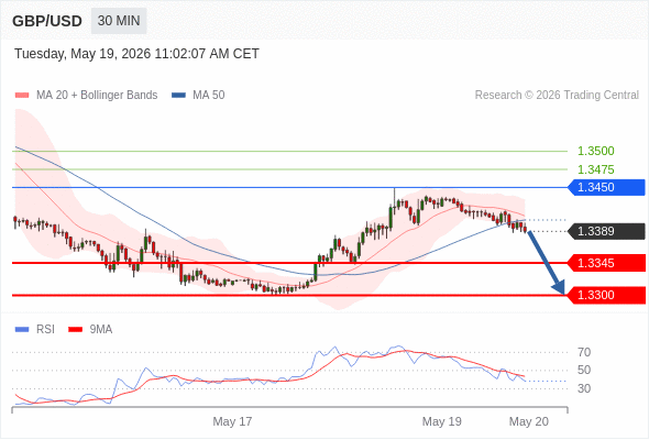 Analyst Views Chart