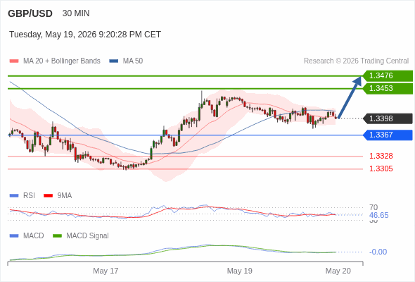 Analyst Views Chart