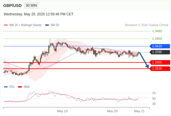 Analyst Views Chart