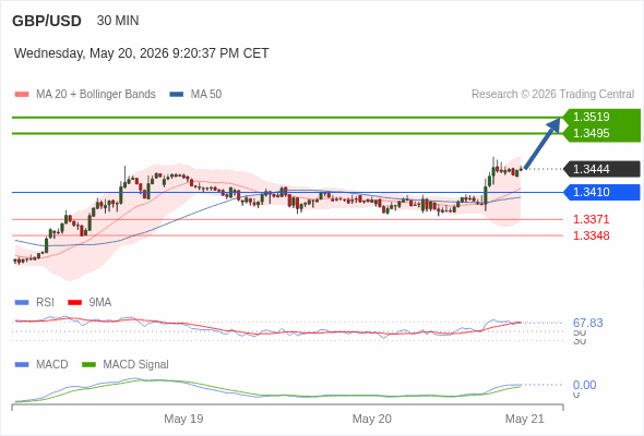 Analyst Views Chart