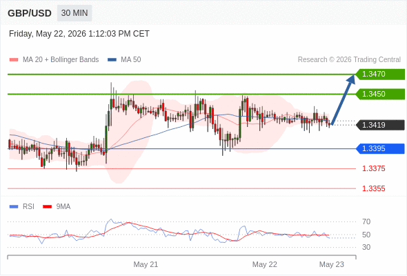 Analyst Views Chart