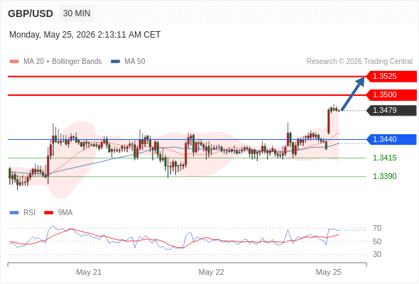 Analyst Views Chart