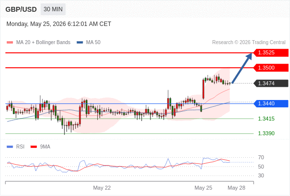 Analyst Views Chart