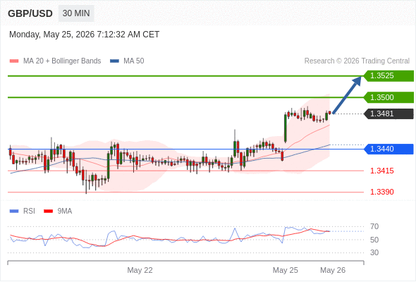 Analyst Views Chart