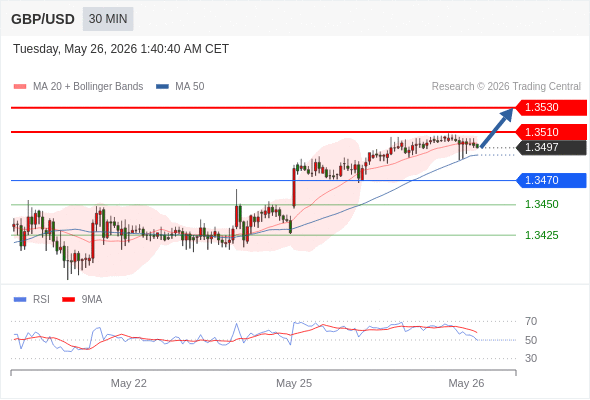 Analyst Views Chart