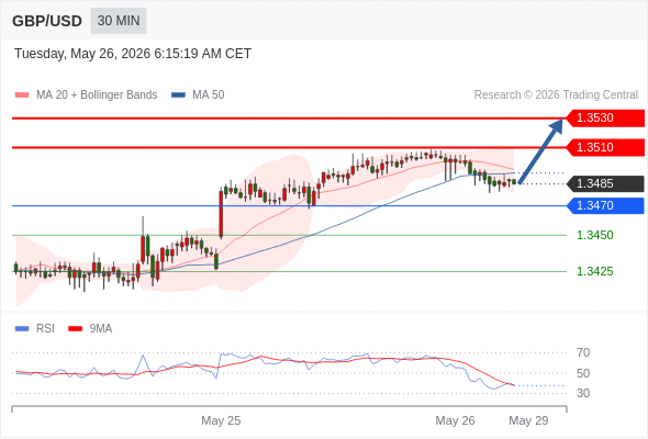Analyst Views Chart