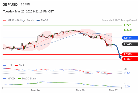 Analyst Views Chart