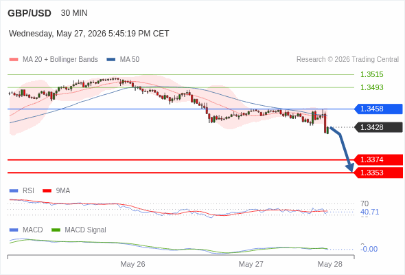 GBP/USD