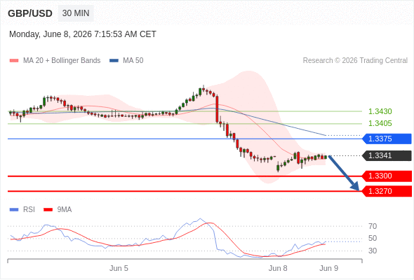 Analyst Views Chart