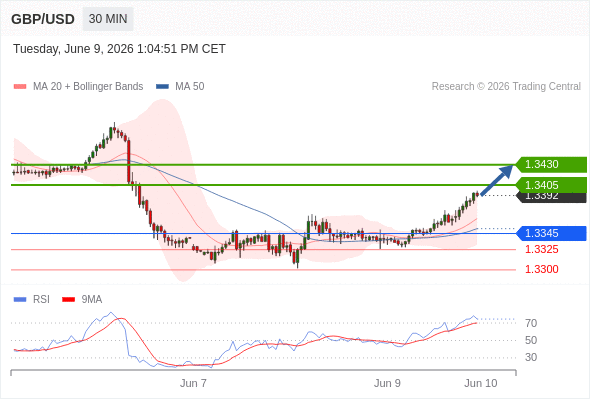 Analyst Views Chart