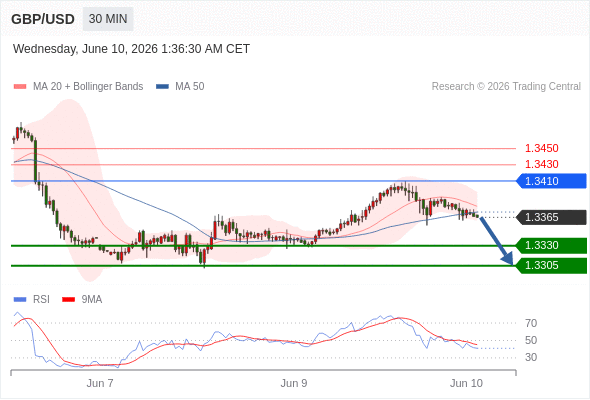 Analyst Views Chart