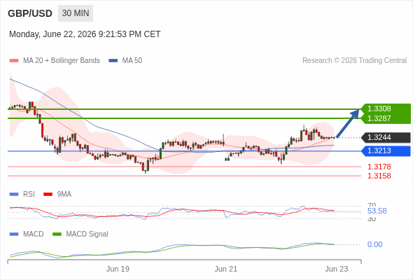 Analyst Views Chart
