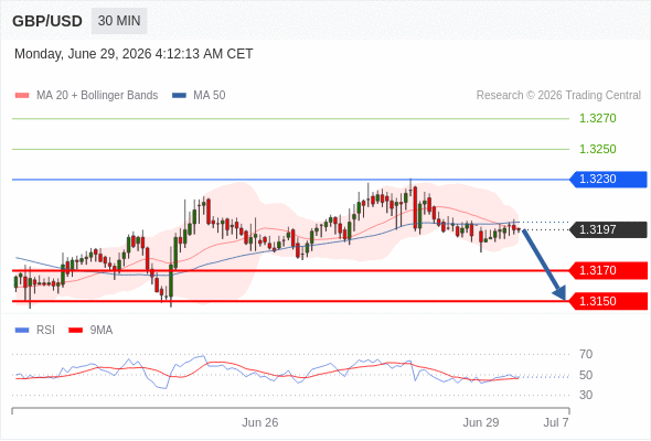 Analyst Views Chart