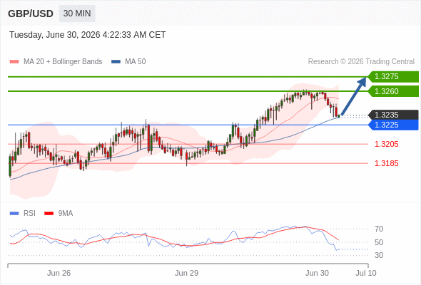 Analyst Views Chart