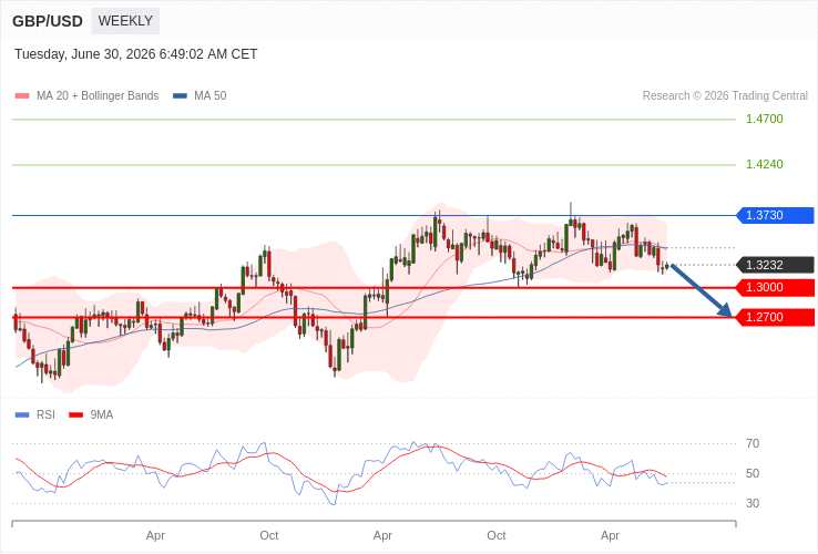 GBP-USD News and Analysis