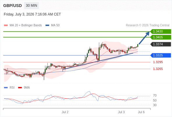 Analyst Views Chart