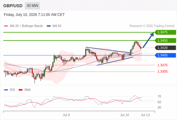 Analyst Views Chart