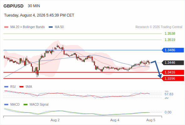Analyst Views Chart