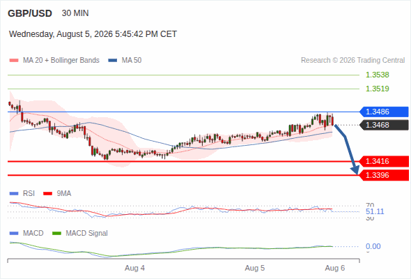 Analyst Views Chart