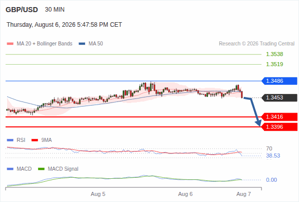 Analyst Views Chart