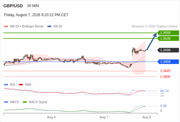 Analyst Views Chart