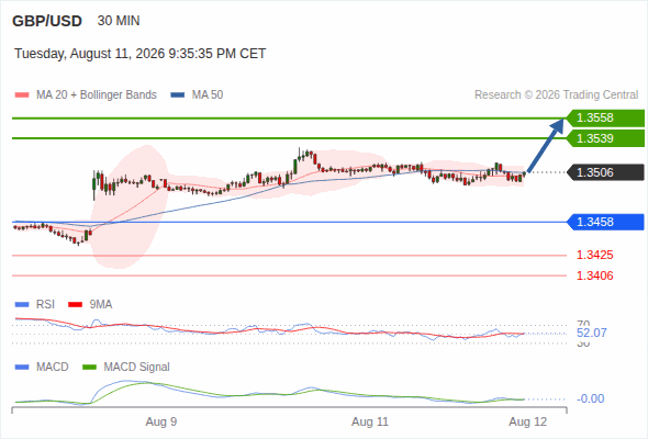 Analyst Views Chart