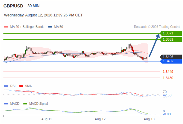 Analyst Views Chart