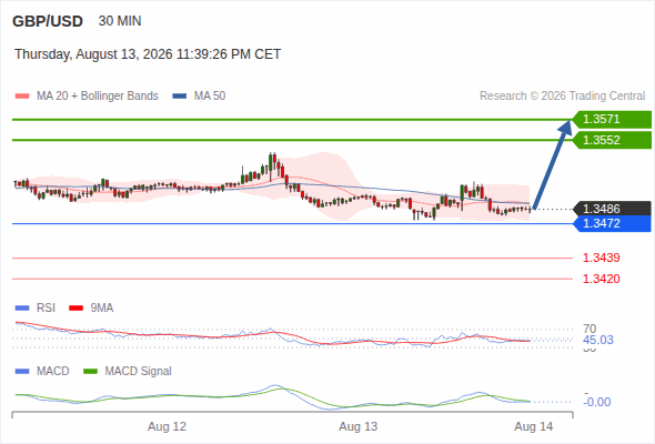 Analyst Views Chart