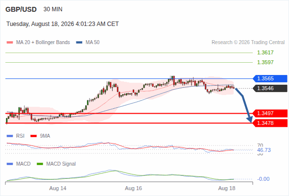Analyst Views Chart
