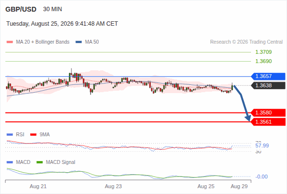 Analyst Views Chart