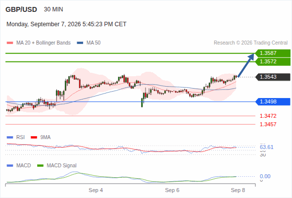 Analyst Views Chart