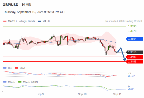 Analyst Views Chart
