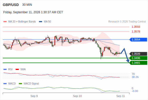 Analyst Views Chart