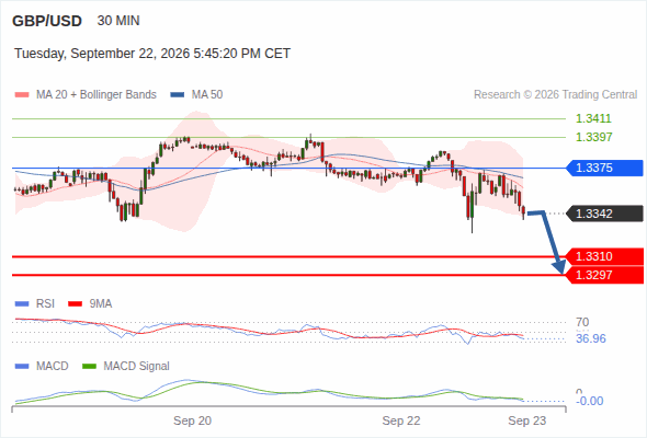 Analyst Views Chart