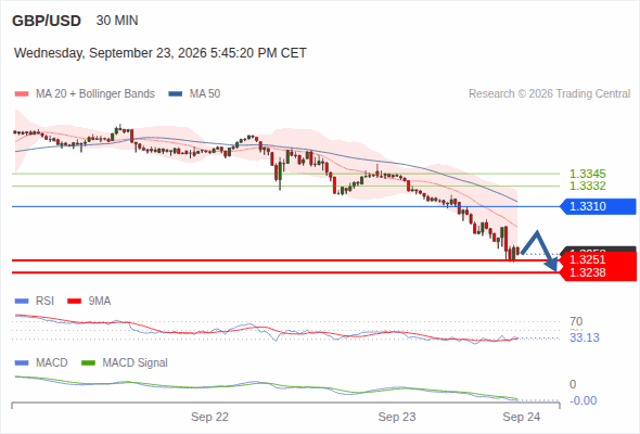 Analyst Views Chart