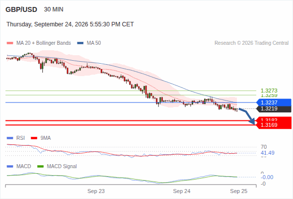 GBP/USD