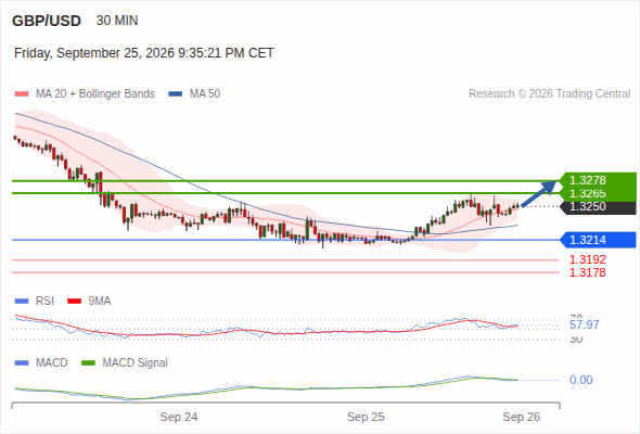 GBP/USD