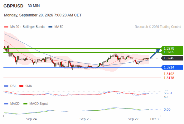 Analyst Views Chart