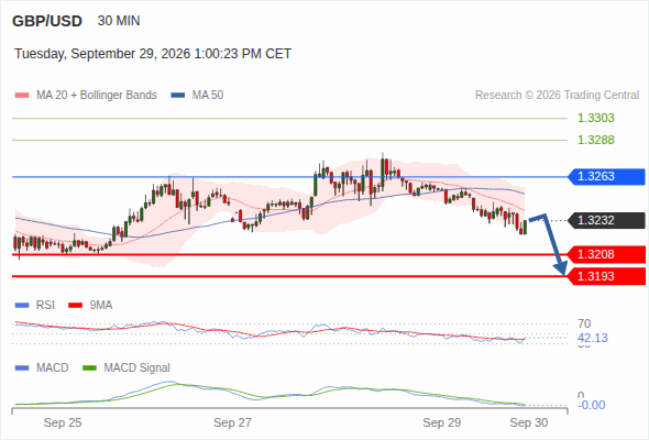Analyst Views Chart