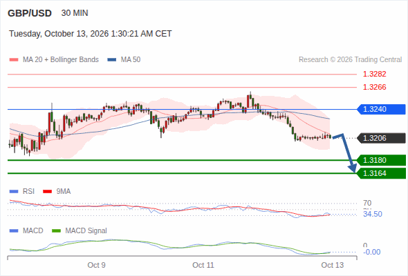 Analyst Views Chart