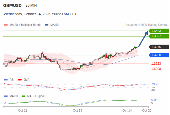 Analyst Views Chart