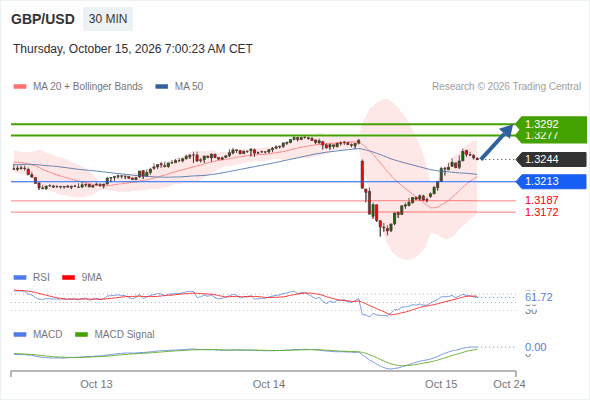 Analyst Views Chart