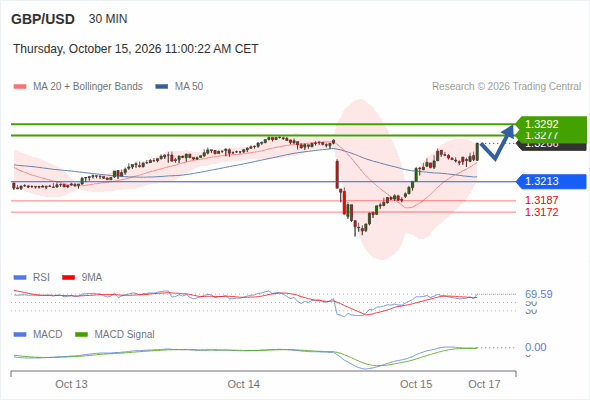 Analyst Views Chart