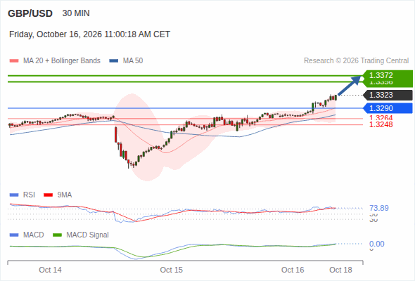 Analyst Views Chart