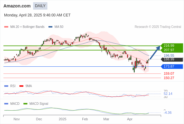 Analyst Views Chart