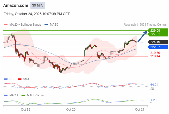 Analyst Views Chart