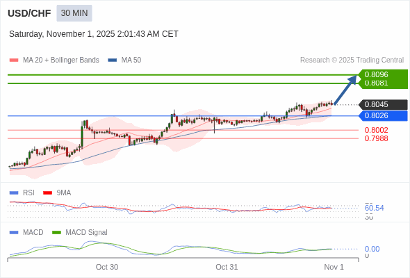 此配置是正面的。
