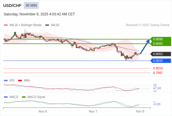 배치가 혼합됐습니다.