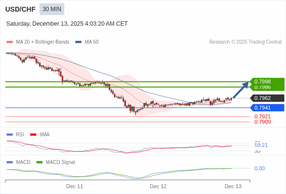 The configuration is positive.