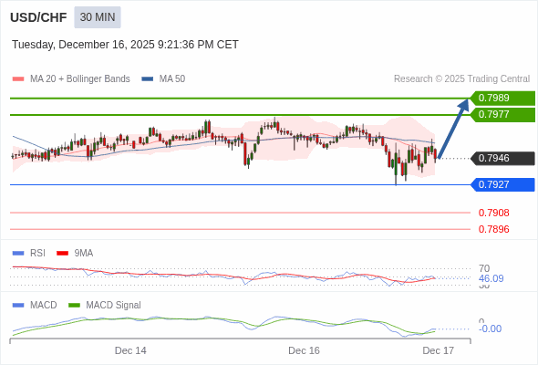Cấu hình kết hợp.